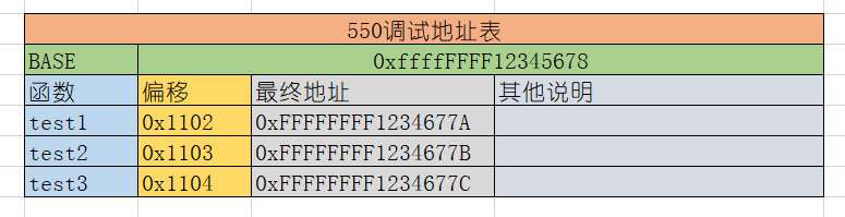 工具篇 - 调试偏移自动计算